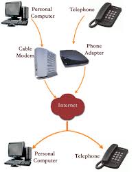Voice Paging Systems