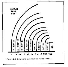 Figure 6 6 shows  saw band   selection    