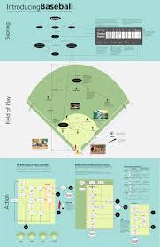 How to Play Baseball