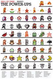 Image The progression of <b>Mario's</b> power-ups <b>...</b> Picture