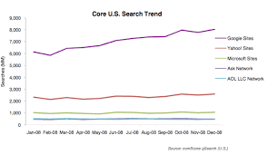 search from Google Gobbled - via Daymix