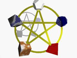 The five  elements  