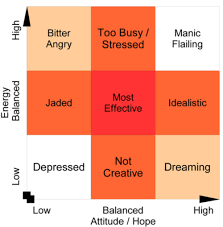 Attitude Psychology - via Daymix