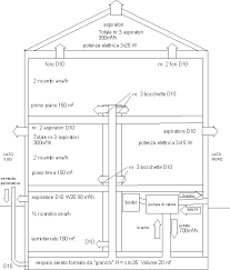 Pronuncia di schema