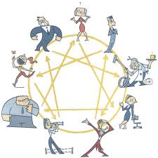 Het  Enneagram  