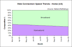 Telcos Tout Two-Tier Internet