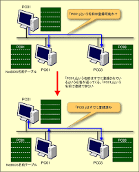 p30net.com
