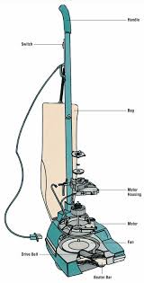 How to Repair a Vacuum Cleaner