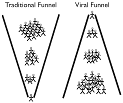 Optimizing Viral Marketing - via Daymix