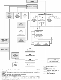 standard geographic units - via Daymix