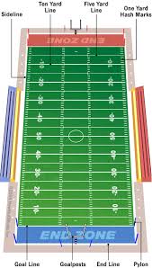 Football - via Daymix