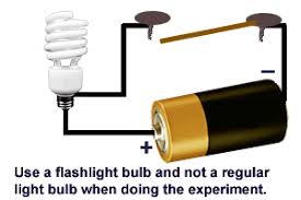   Circuit   Experiment