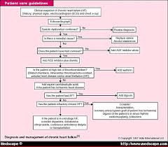 to ACE inhibitor therapy are