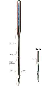 Anatomy of a needle