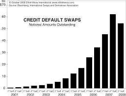 CreditDefaultSwap.gif