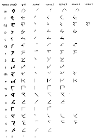 by the Klingon Language