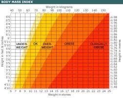 Underweight