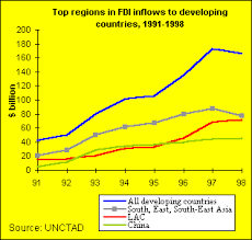 Developing countries - via Daymix