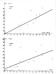 http://sommeil.univ-lyon1.fr/articles/jouvet/ecn_74/images/fig4.gif