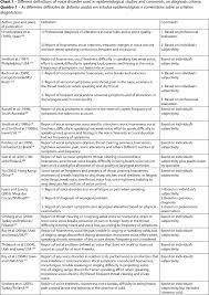 in epidemiological studies - via Daymix