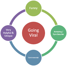 Viral Marketing Campaigns and - via Daymix