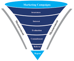 and marketing funnel