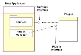 Example Plug-In Framework