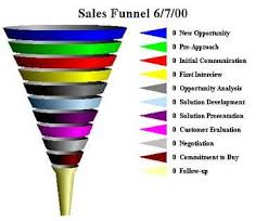 The Growth Funnel