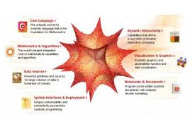 If WolframAlpha isn't a Google - via Daymix