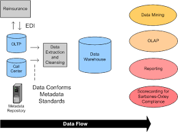 Data Exchange - Metadata - via Daymix