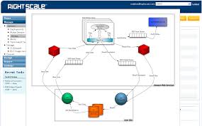 RightScale