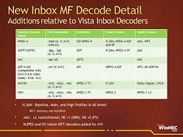 You may have heard Microsoft - via Daymix
