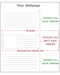 iframe blocked by robots.txt
