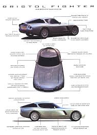 AERODYNAMICS