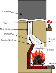 Most chimney flues are not