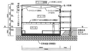 図－4 断面図