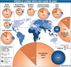 http://www.disability-claims.net/images/aids_2004_graphic.jpg