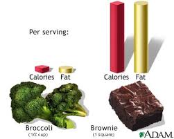 Calories - via Daymix