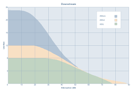      on line length and  attenuation   