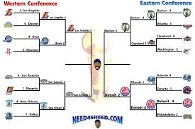 NBA 2008 Playoff Bracket
