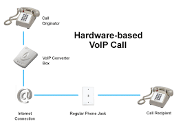 Voice-over-IP (VoIP) phone