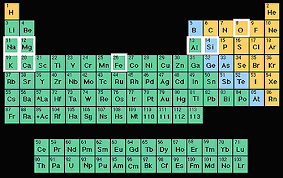 Periodic table of the  elements   with    