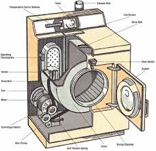 dryer
