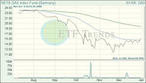 NETS DAX Index (DAX): up 16.6%
