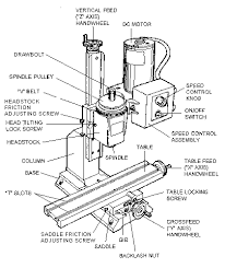 precision milling machine