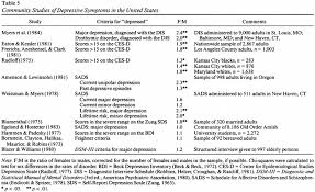 Table 5: Community Studies of - via Daymix