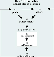 how self-evaluation