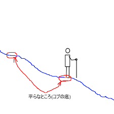 【ずらしで滑るライン横から見た