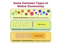 Onlinecommunity - via Daymix