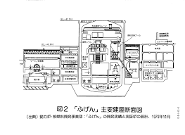図2 「ふげん」主要建屋断面図